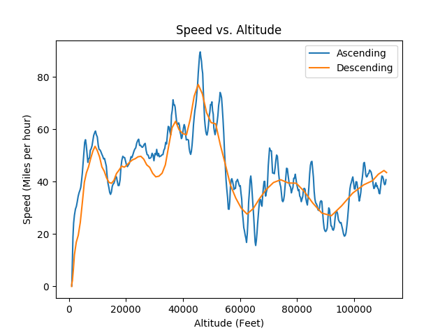 File:C1 vert speed vs hgt.png